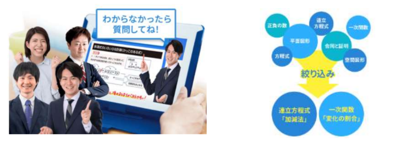 授業を解説する講師