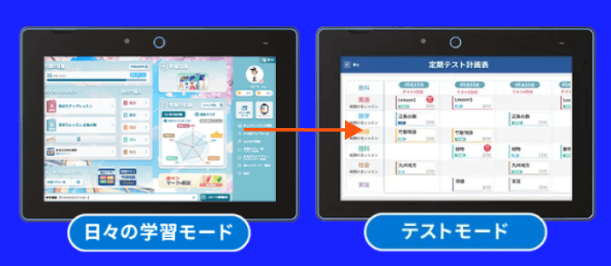 進研ゼミ中学講座 ハイブリッドスタイルの通常授業とテスト対策モードの画面