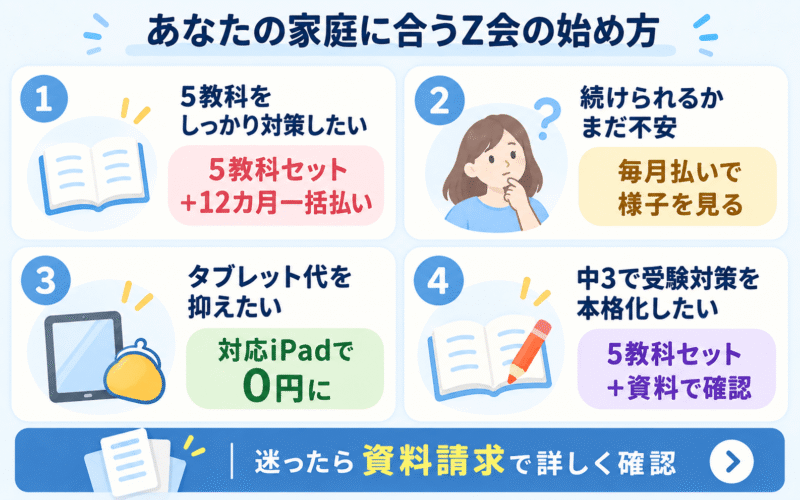 Z会中学生コースを5教科セット・支払い方法・タブレット条件別に選ぶ2026年度の料金タイプ診断チャート