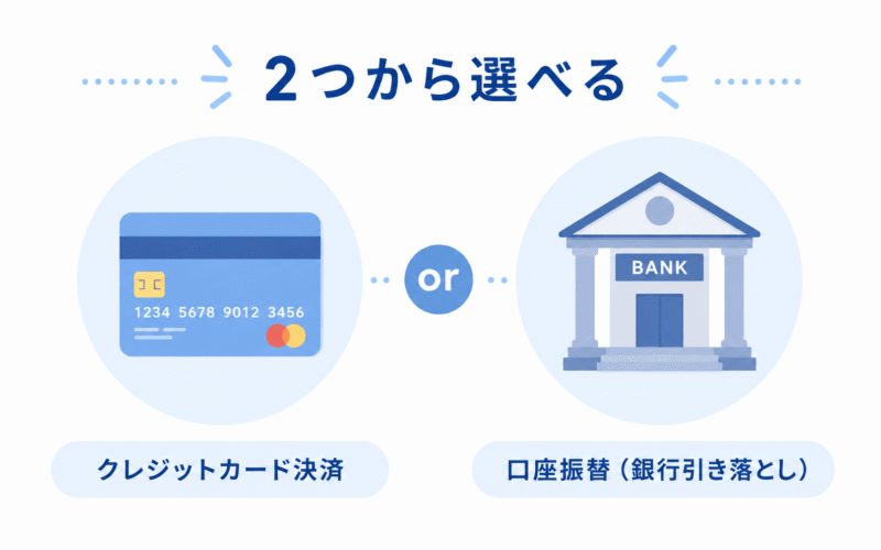 Z会中学生コースで選べる2つの支払い方法