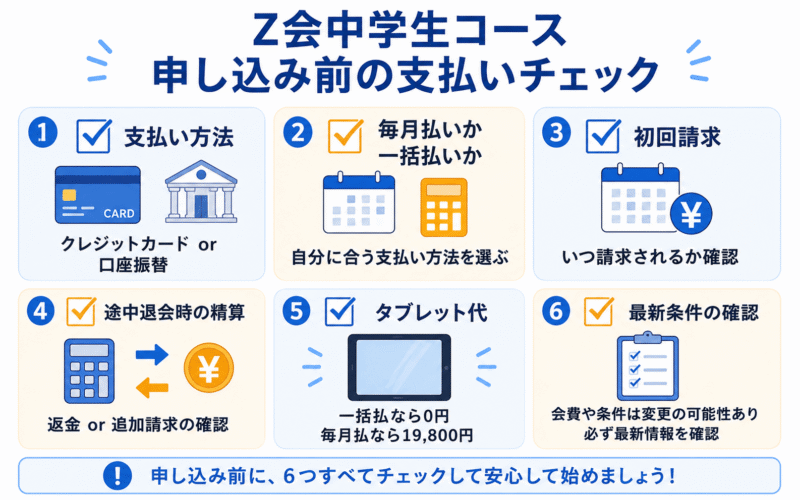 Z会中学生コース申し込み前に確認したい会費と支払い条件