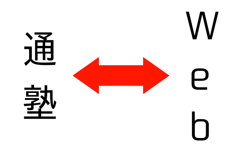 「通塾」「Web」の文字と赤い両矢印