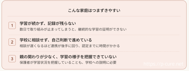 すららで出席扱いにならない家庭のタイプ（イメージ図）