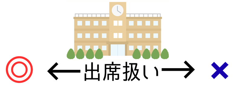 出席認定を学校がするかしないかのイメージ図