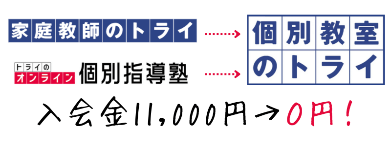 海底教師のトライとトライのオンライン個別指導塾から個別教室のトライに引かれた矢印と入会金０円の文字