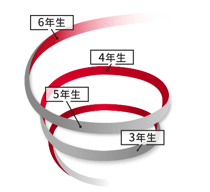 日能研関西のスパイラル学習プログラムのイメージ図