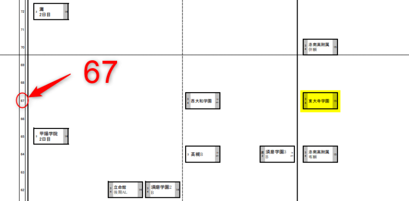 2024年の東大寺学園の日能研の合格率８０％偏差値