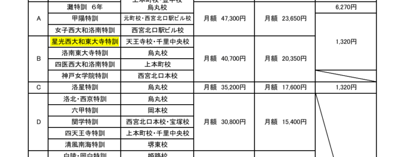 日能研関西の小６志望校別特訓講座の一覧