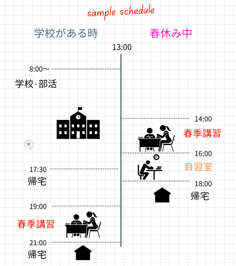 春休みと通常授業時の学習スケジュール