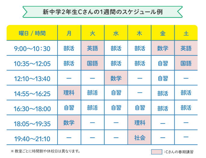 明光義塾の春期講習時間割の一例