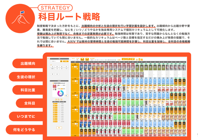 アクシブアカデミーの学習計画の表