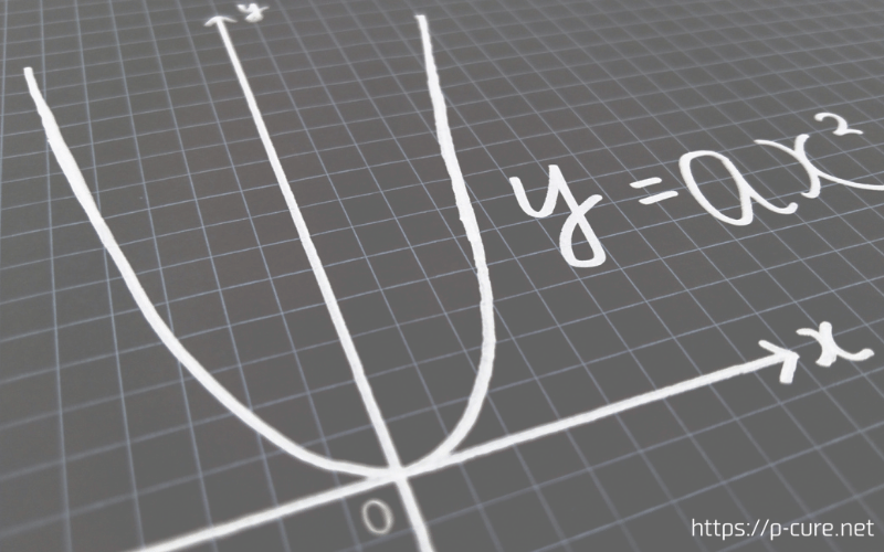 中学校の数学で習う一次関数の座標