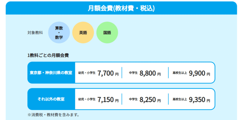 公文式の会費一覧