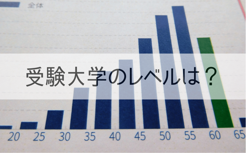 偏差値棒グラフと「受験大学のレベルは？」の文字