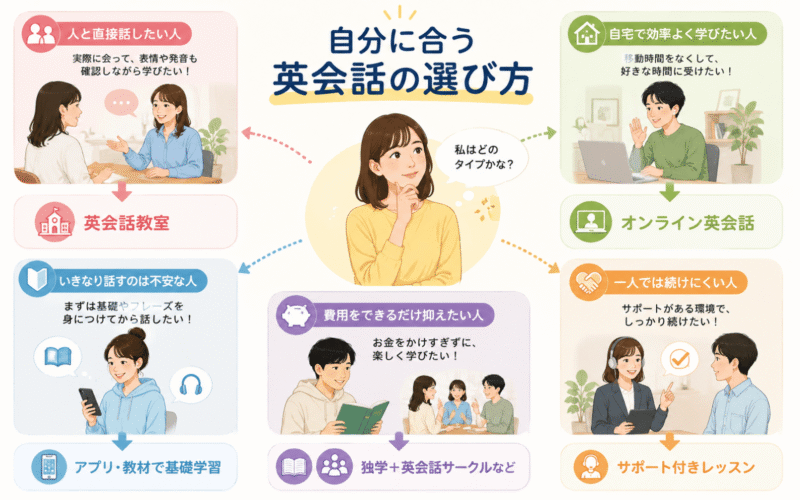 AIの時代にも英会話は必要？