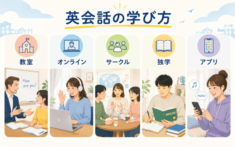 タイプ別に見るおすすめの英会話レッスン方法