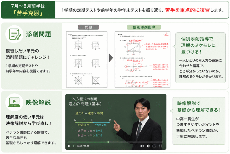 Z会中高一貫コースの添削問題と映像解説