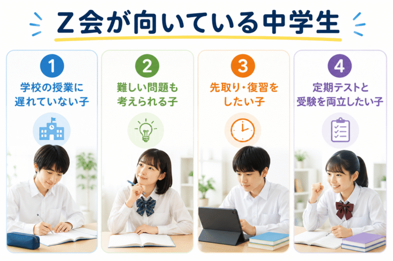 Z会が向いている中学生の4つのタイプを示す図解