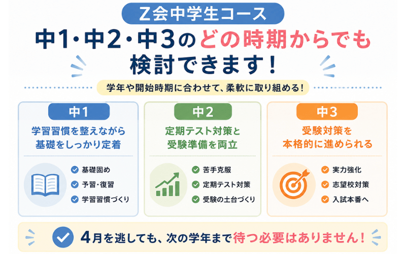Z会中学生コースを中1・中2・中3から始める場合の違い