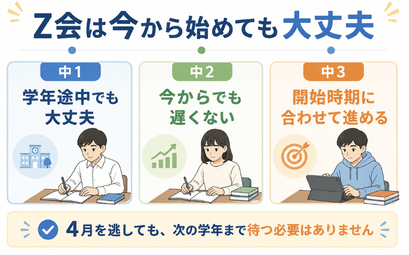 Z会中学生コースを中1・中2・中3の途中から始める場合の目安をまとめた図解