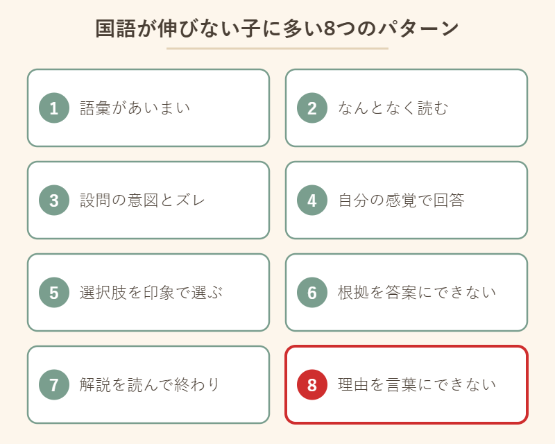 国語が伸びない子に多い8つのパターンを一覧にした図解