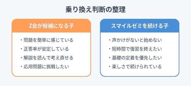 乗り換え判断の整理図