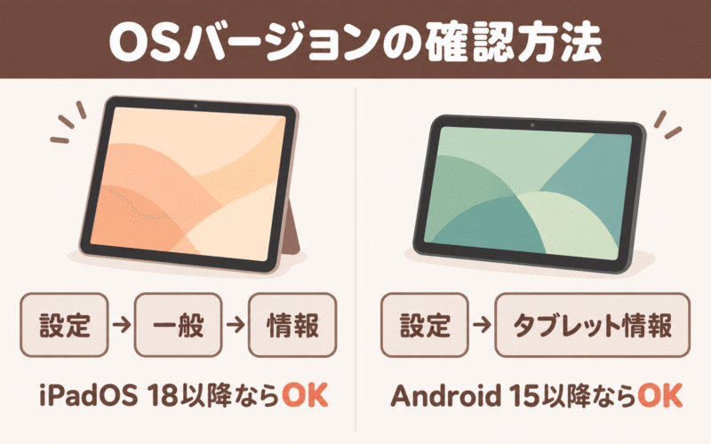 iPadとAndroidタブレットのOSバージョン確認方法を図解したイラスト