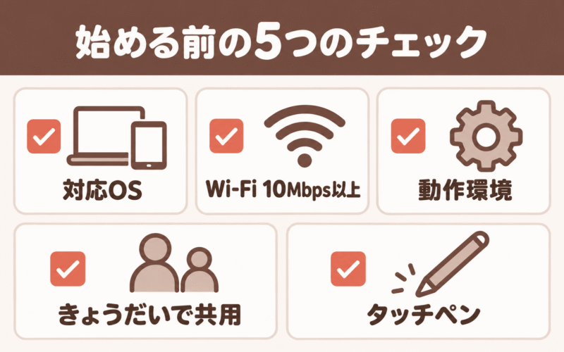 進研ゼミ中学講座をタブレットで始める前に確認したい5つの項目をまとめたチェックリスト図解